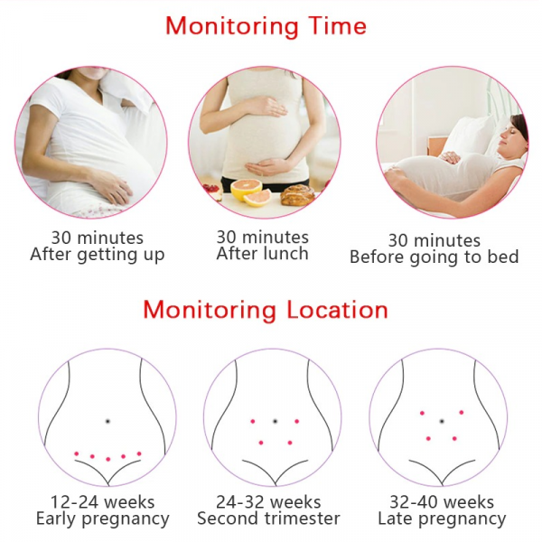 Fetal Doppler Heart Rate Monitor Baby Heartbeat Detector for Home Use