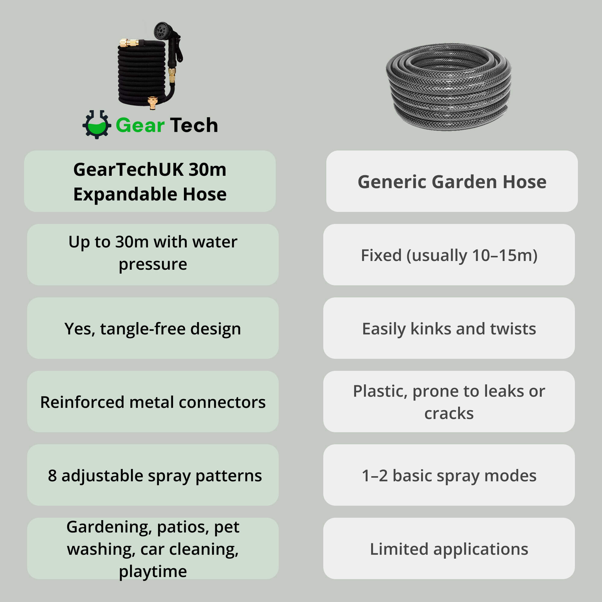 Expandable Garden Hose Tangle-Free, Durable & Easy-Store Watering Hose