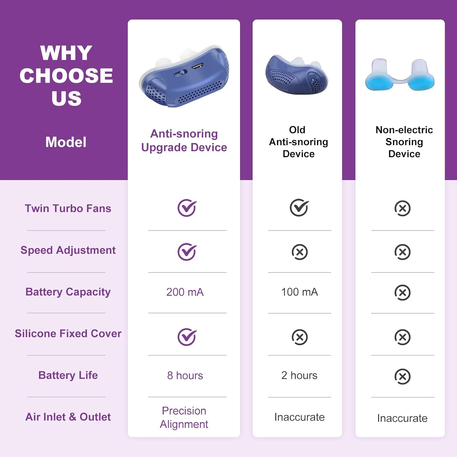 Mini Sleep Apnea Machine Compact CPAP Device for Quiet and Comfortable Sleep