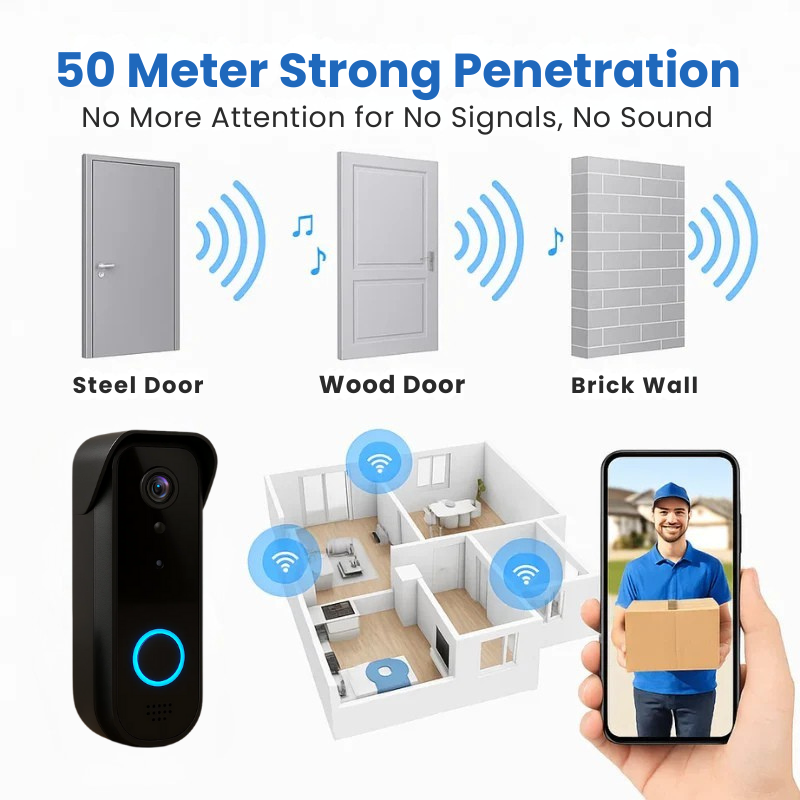 Smart Video Doorbell Camera Motion Alerts & Long Battery Life