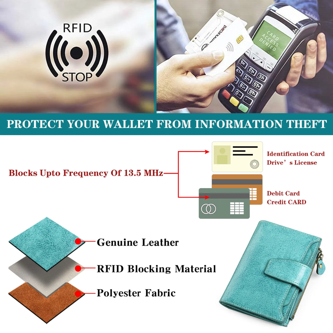 Slim Security Wallet Compact RFID-Safe Design
