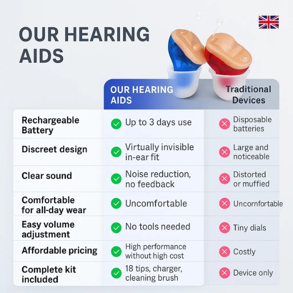 Compact Hearing Aids Rechargeable Design with Crisp, Clear Audio