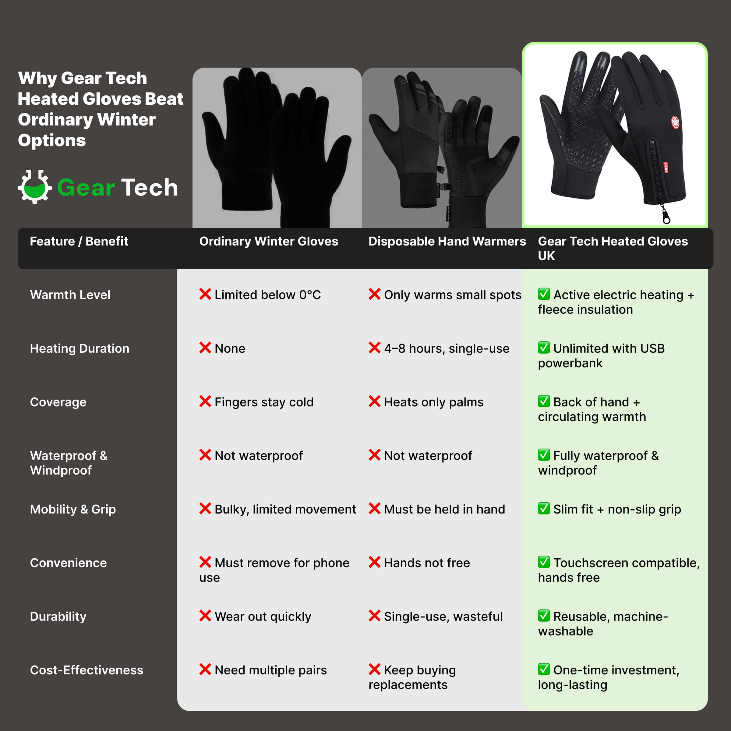 Electric Heated Winter Gloves Waterproof & Windproof Thermal Design