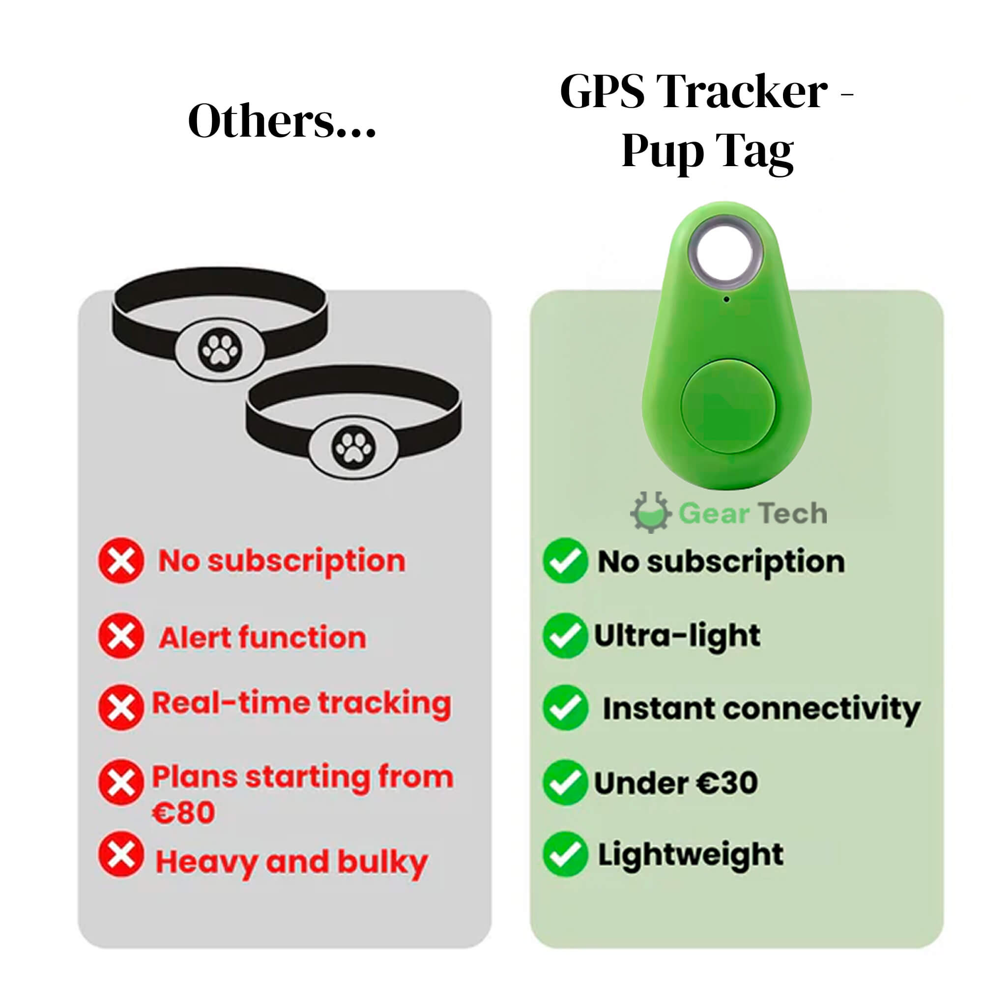 Pet GPS Tracker No-Subscription Real-Time Location for Dogs