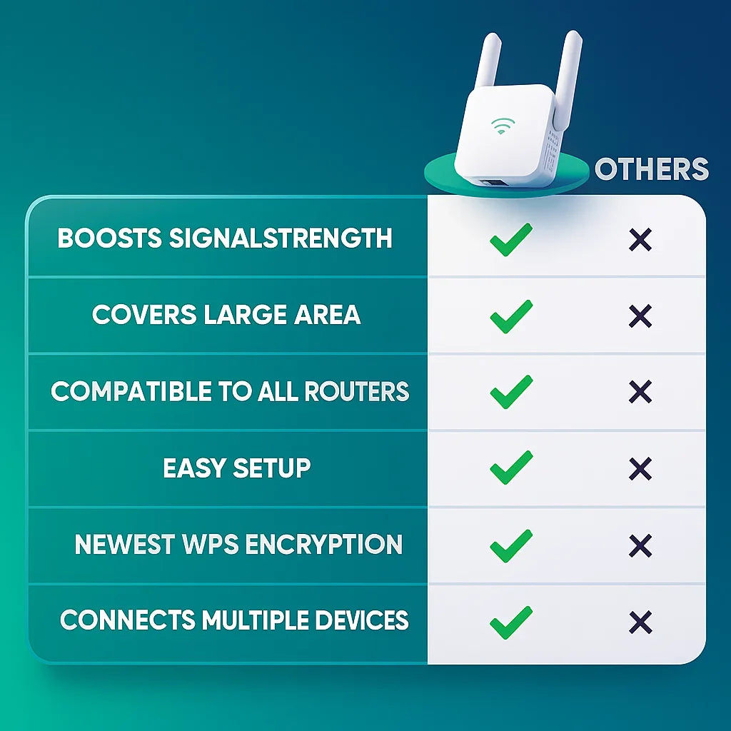 5G WiFi Extender Dual-Band Signal Extender for Full Home Coverage