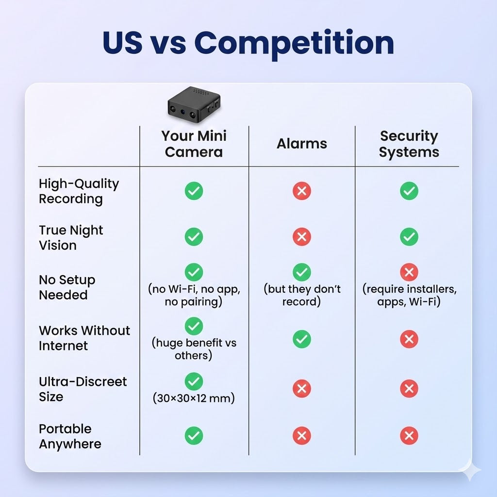 Compact HD Spy Camera Wi-Fi Night Vision Home Monitoring