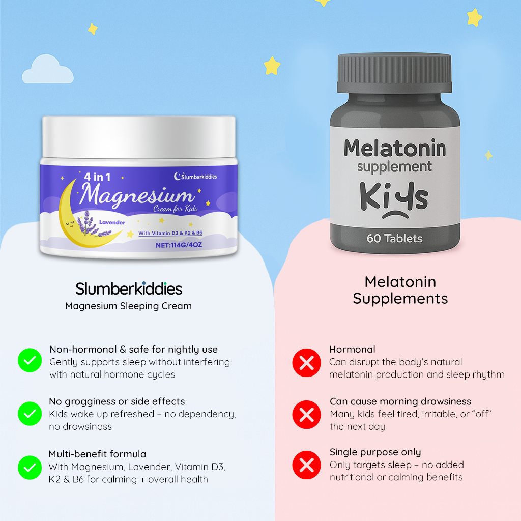 Children Bedtime Relaxing Cream Lavender Sleep Support Formula